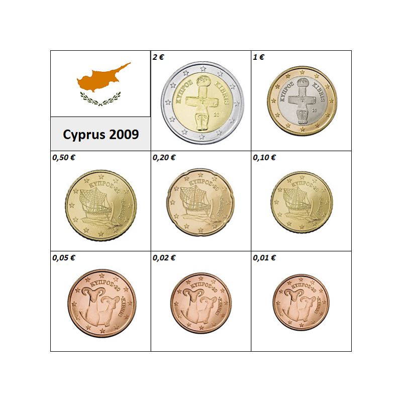 Cyprus Euro Set (3,88€) 2009 KM UNC