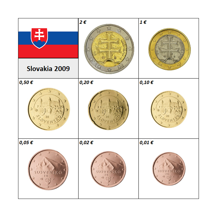 Slovakia Euro Set (3,88€) 2009 UNC
