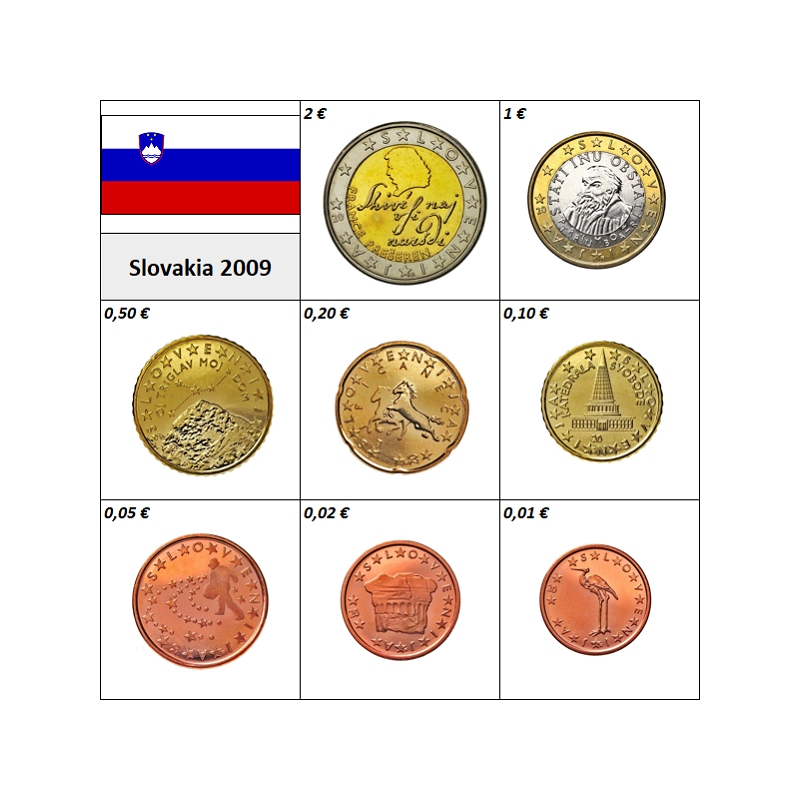 Slovenia Euro Set (3,88€) 2007 UNC