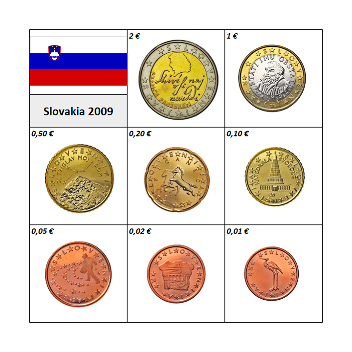 Slovenia Euro Set (3,88€) 2007 UNC