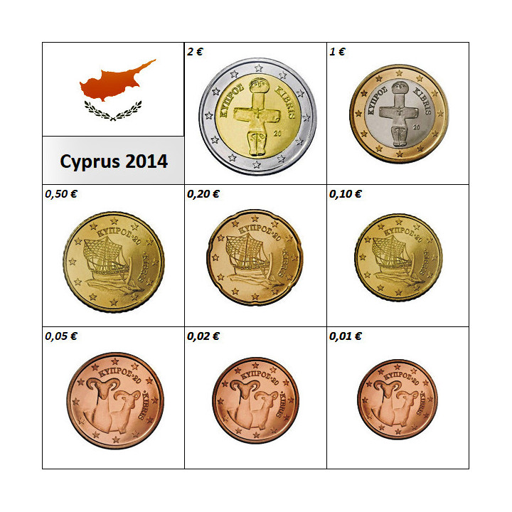Cyprus Euro Set (3,88€) 2014 KM UNC