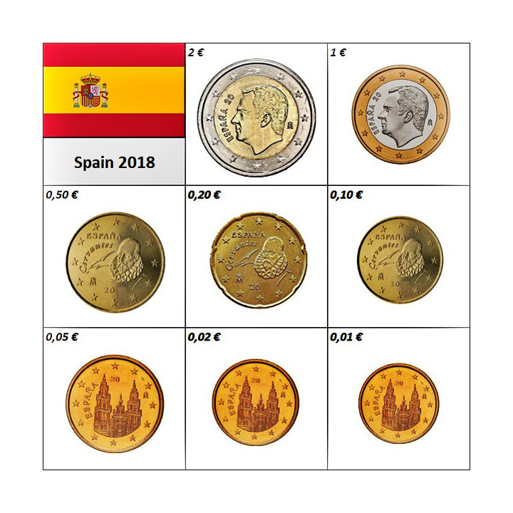Spain Euro Set (3,88€) 2018 UNC