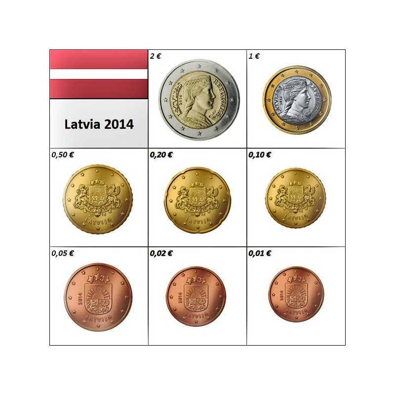 Latvia Euro Set (3,88€) 2014 UNC