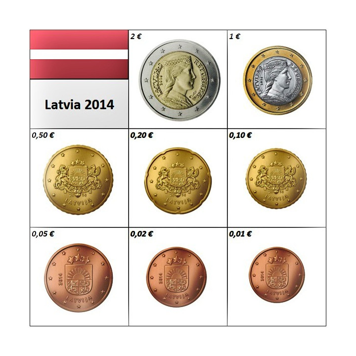 Latvia Euro Set (3,88€) 2014 UNC