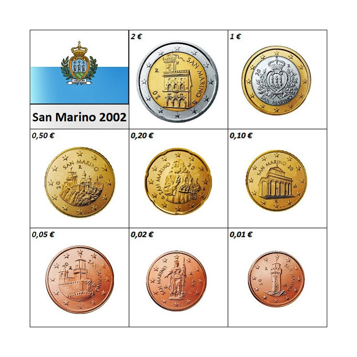 San Marino Euro Set (3,88€) 2002 UNC