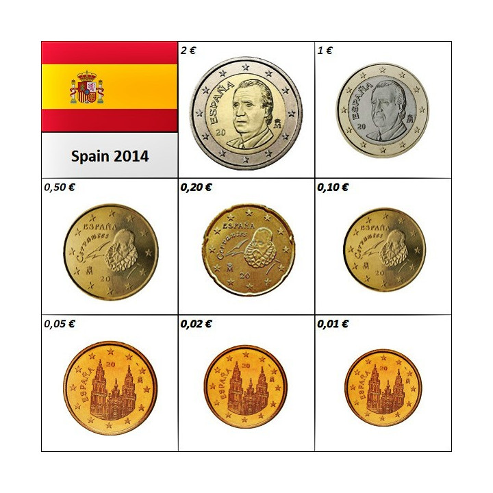 Spain Euro Set (3,88€) 2014 UNC