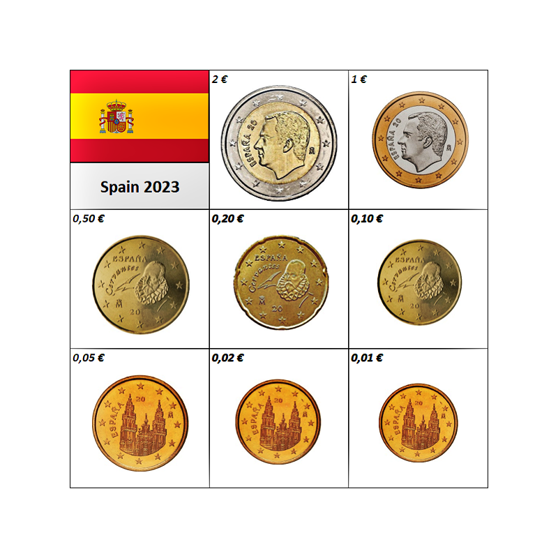 Spain Euro Set (3,88€) 2023 UNC