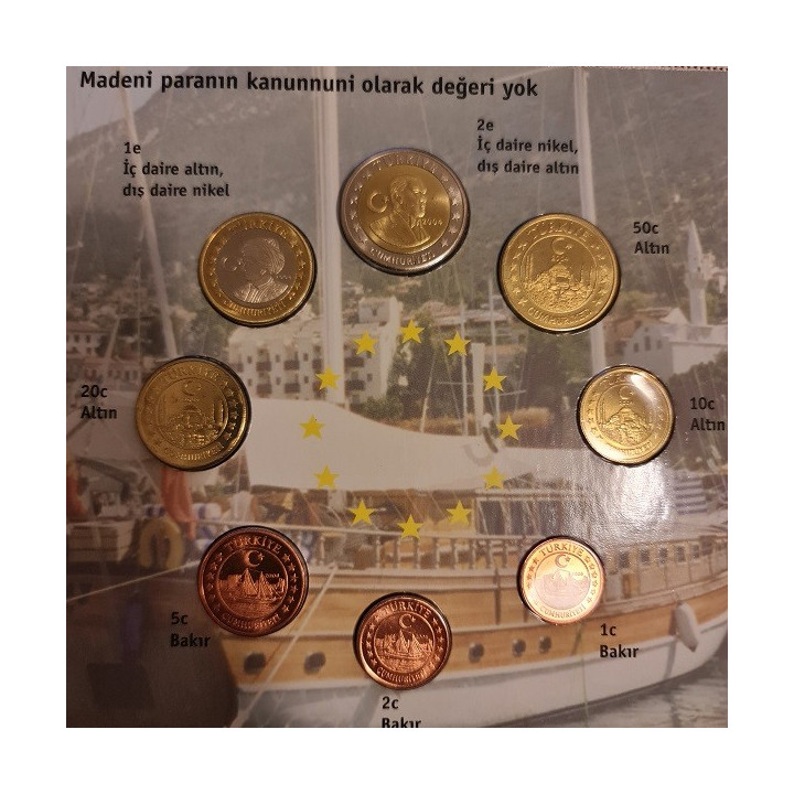 Turkey Euro Pattern Set (3,88) 2004 BU