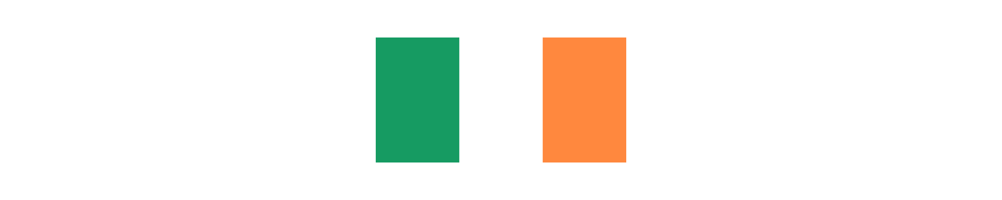 Ireland | Euro Coins | Coins & Banknotes - NUMINOTA.COM